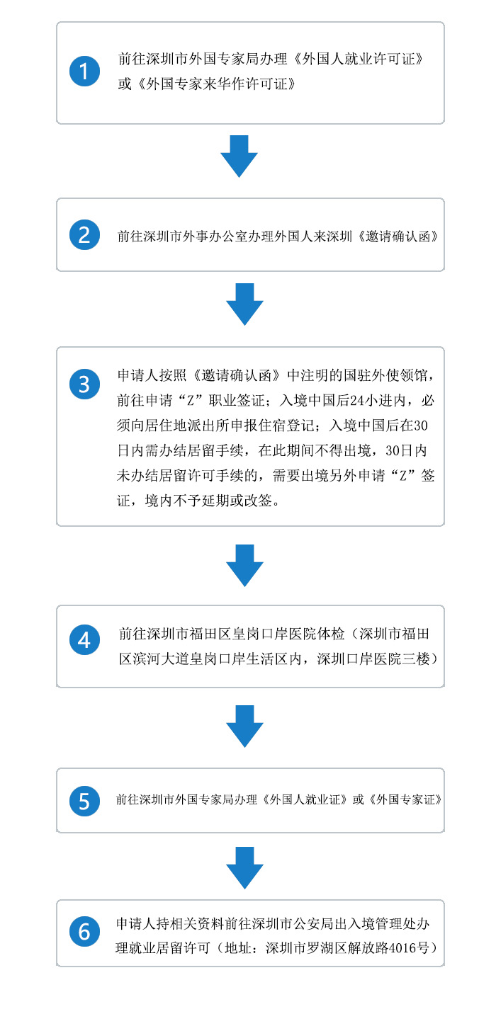 办理外国专家就业居留许可流程