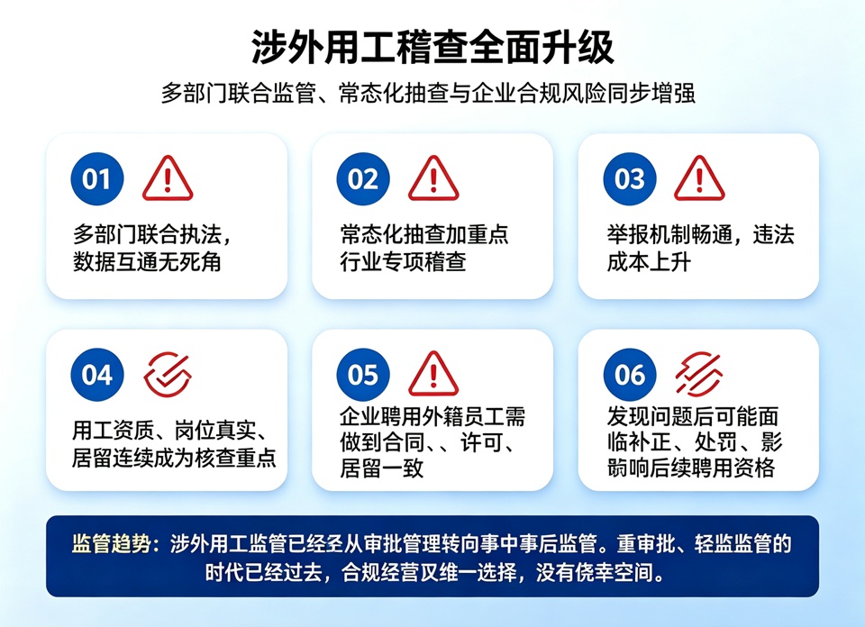 涉外用工稽查全面升级