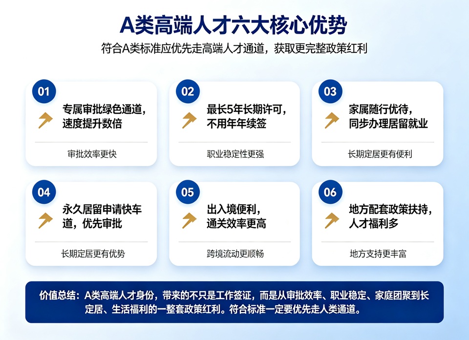 A类高端人才六大核心优势