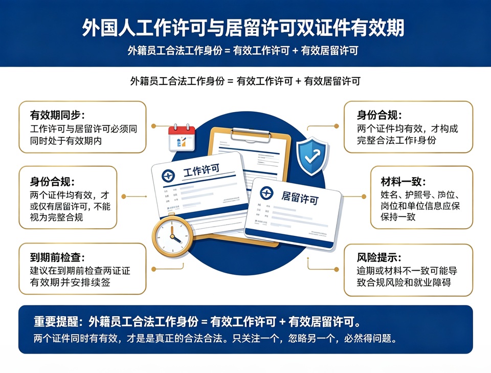 外国人工作许可与居留许可双证件有效期