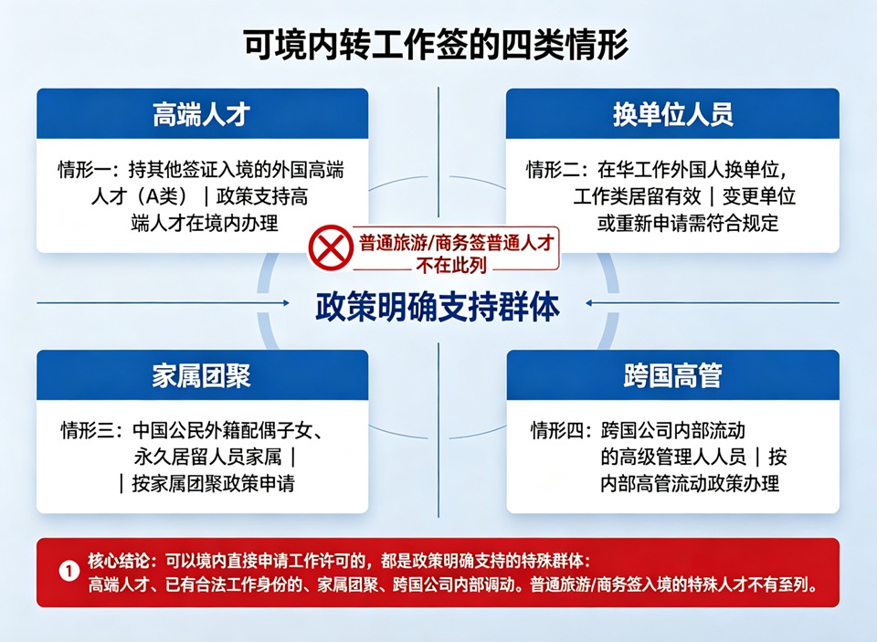 可境内转工作签的四类情形