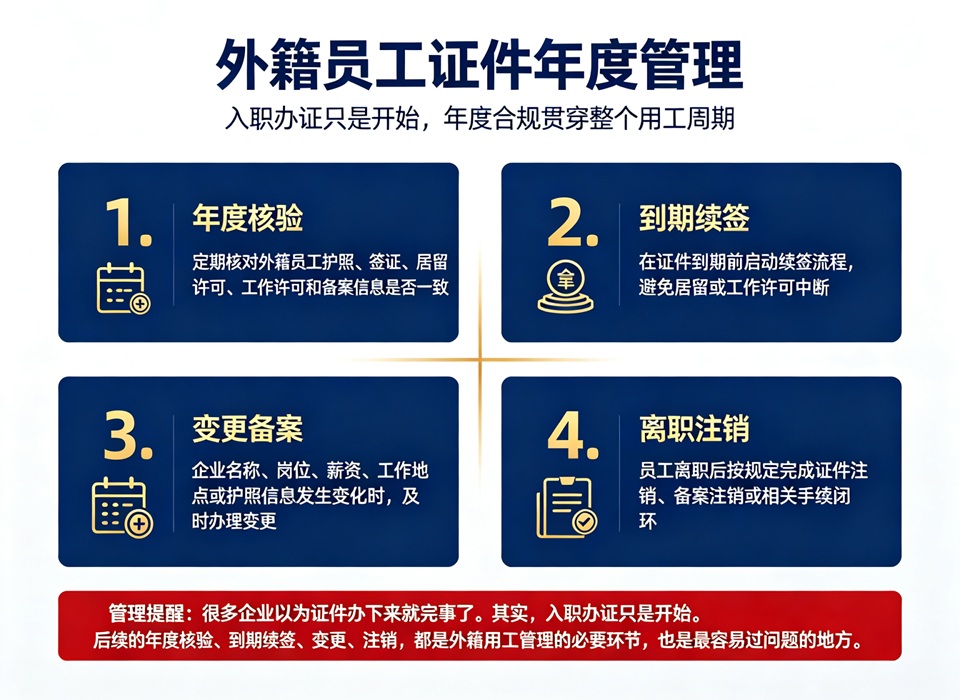 外籍员工证件年度管理