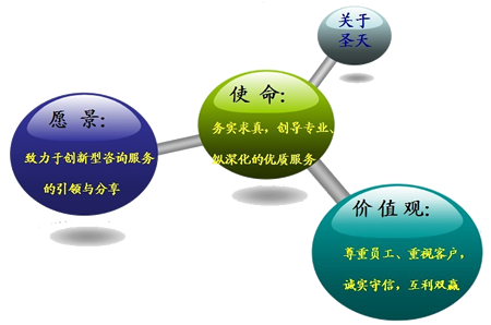 深圳市圣天商务咨询有限公司 深圳市圣天商务咨询有限公司