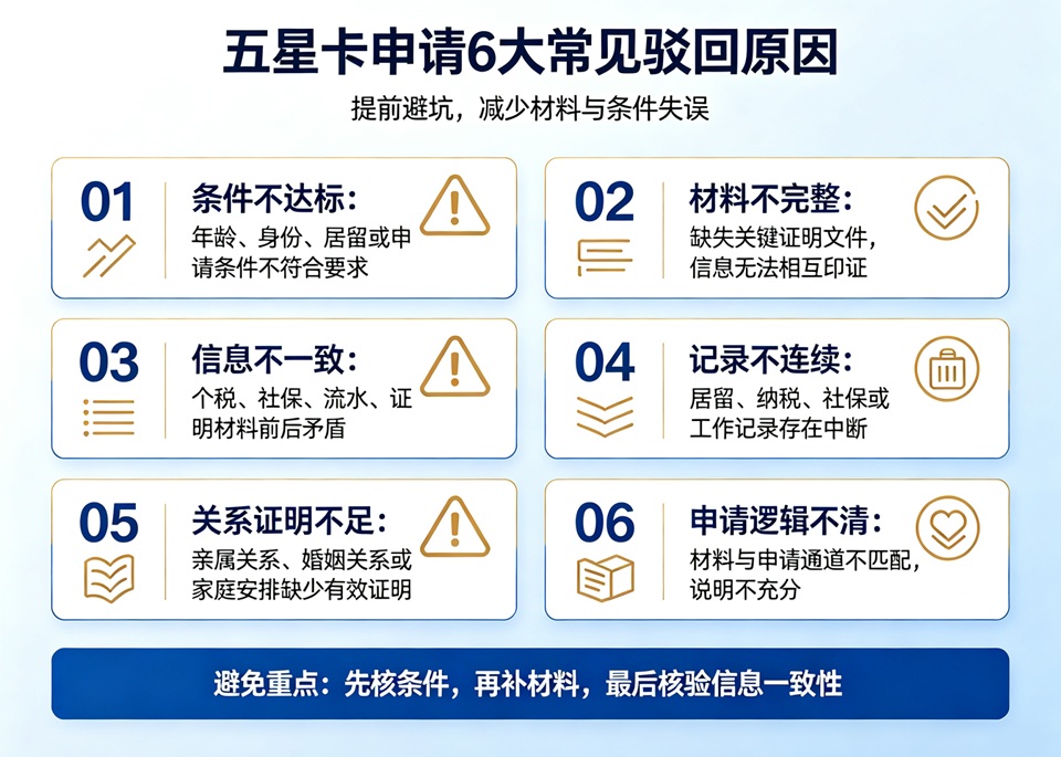 五星卡申请6大常见驳回原因