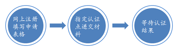 国境外学历学位认证办理流程